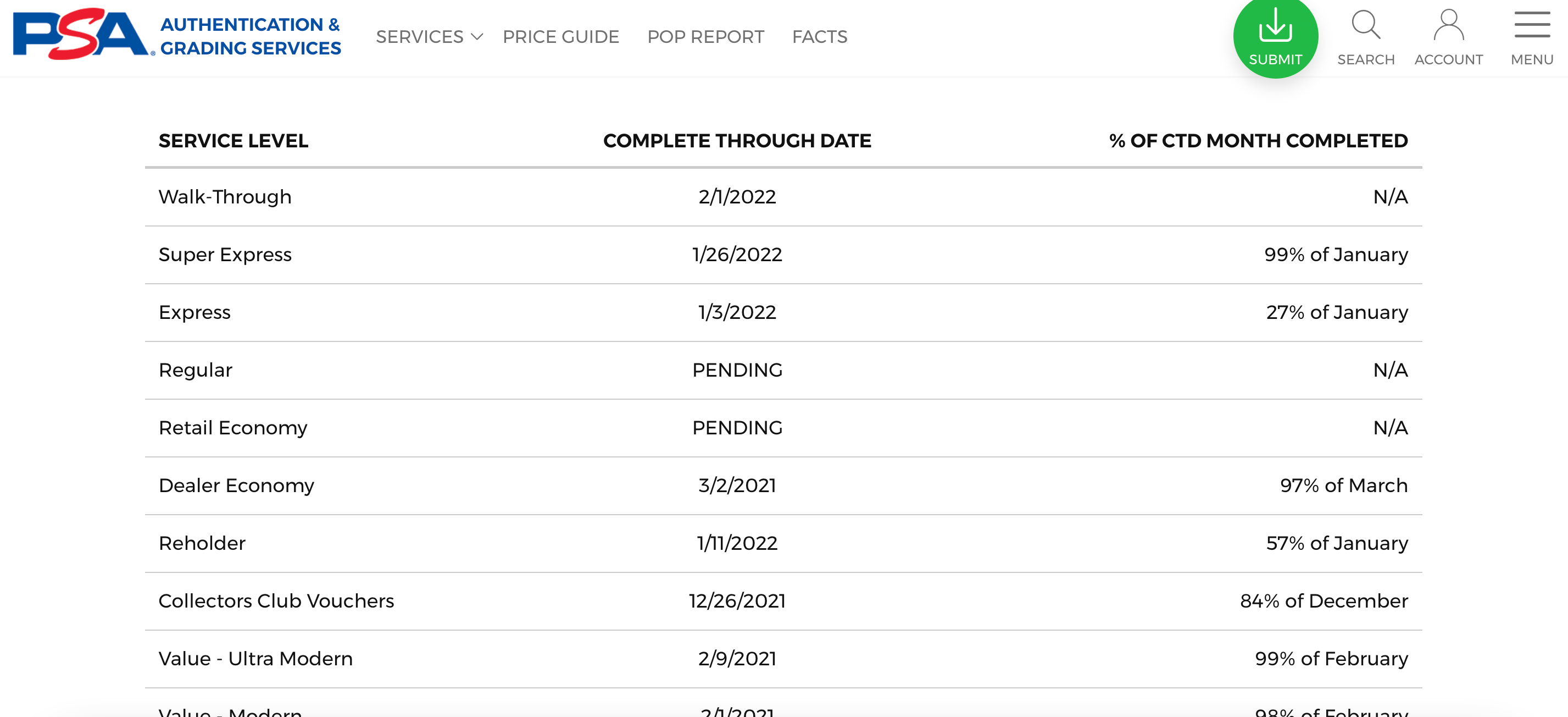 Understanding PSA Complete-Through Dates