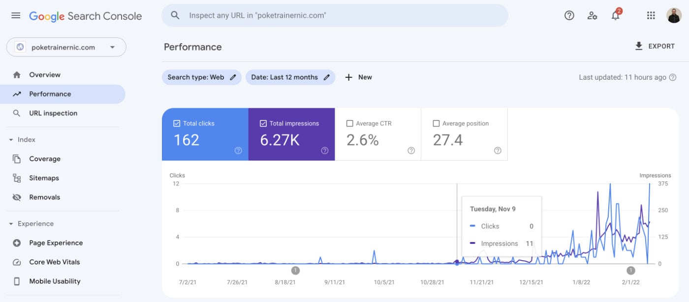 First Year Google Search Stats